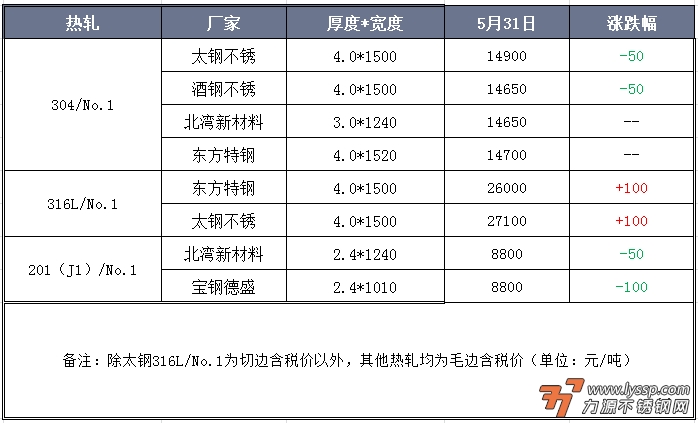 佛山不锈钢行情